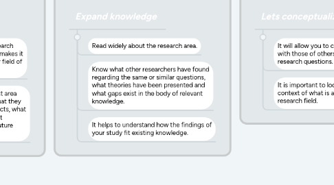 Mind Map: Reviewing Literature