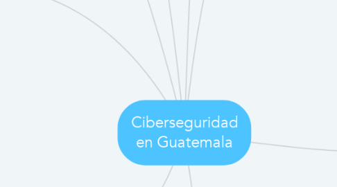 Mind Map: Ciberseguridad en Guatemala