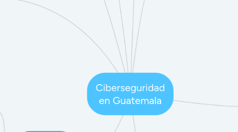 Mind Map: Ciberseguridad en Guatemala