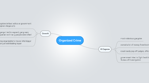 Mind Map: Organized Crime