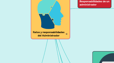 Mind Map: Retos y responsabilidades del Administrador