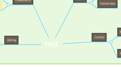 Mind Map: TITLE