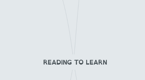 Mind Map: READING TO LEARN