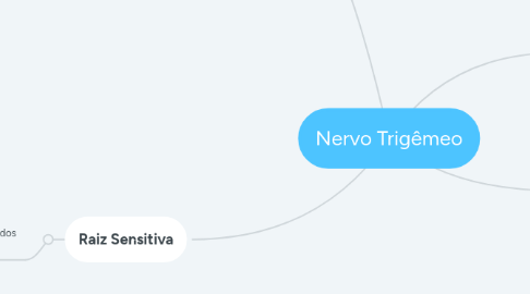 Mind Map: Nervo Trigêmeo