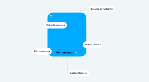 Mind Map: Herramientas