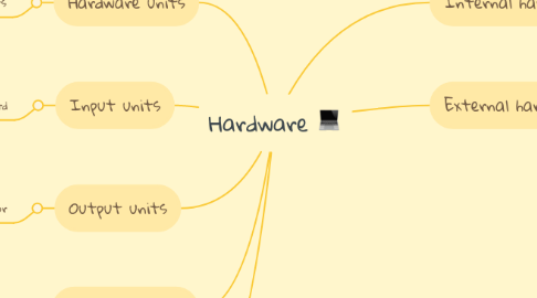 Mind Map: Hardware 💻