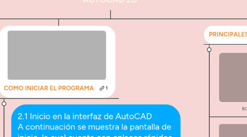 Mind Map: AUTOCAD 2D