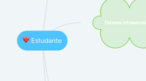 Mind Map: Estudante