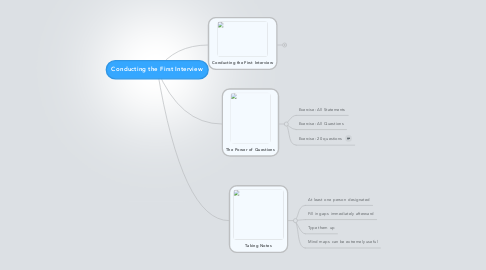 Mind Map: Conducting the First Interview