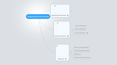 Mind Map: Conducting the First Interview