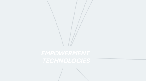 Mind Map: EMPOWERMENT TECHNOLOGIES