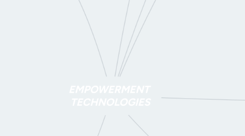 Mind Map: EMPOWERMENT  TECHNOLOGIES