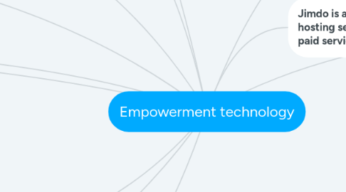 Mind Map: Empowerment technology