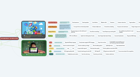 Mind Map: EMPOWERMENT TECHNOLOGIES