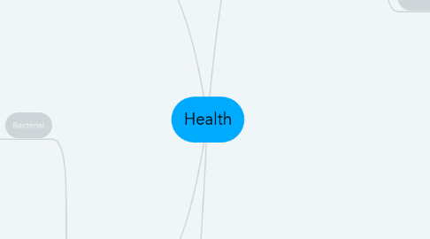 Mind Map: Health