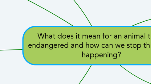 Mind Map: What does it mean for an animal to be endangered and how can we stop this  from happening?