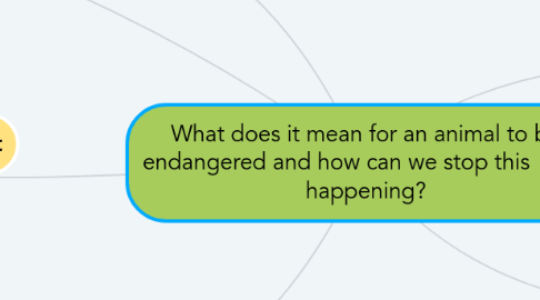 Mind Map: What does it mean for an animal to be endangered and how can we stop this  from happening?