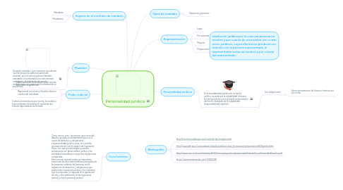 Mind Map: Personalidad juridica