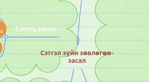 Mind Map: Сэтгэл зүйн зөвлөгөө- засал