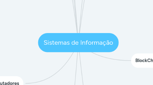 Mind Map: Sistemas de Informação