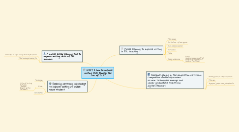 Mind Map: UNIT 2 how to improve writing skills through the use of ICT