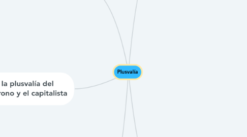 Mind Map: Plusvalía