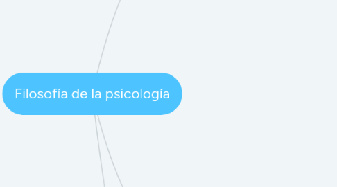 Mind Map: Filosofía de la psicología