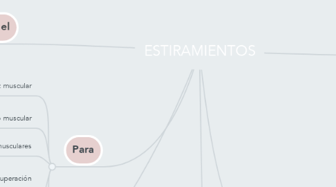 Mind Map: ESTIRAMIENTOS