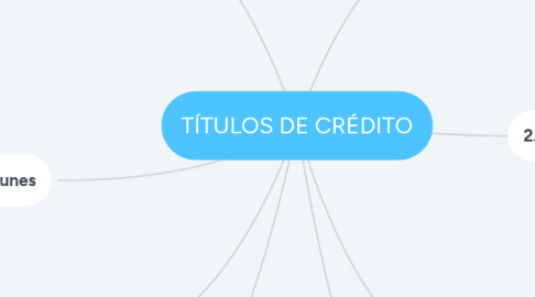 Mind Map: TÍTULOS DE CRÉDITO