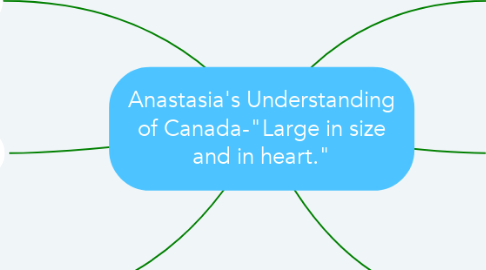 Mind Map: Anastasia's Understanding of Canada-"Large in size and in heart."