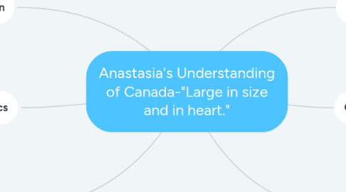 Mind Map: Anastasia's Understanding of Canada-"Large in size and in heart."