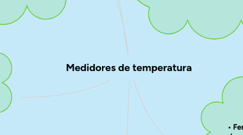 Mind Map: Medidores de temperatura