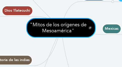 Mind Map: "Mitos de los orígenes de Mesoamérica"