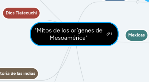 Mind Map: "Mitos de los orígenes de Mesoamérica"