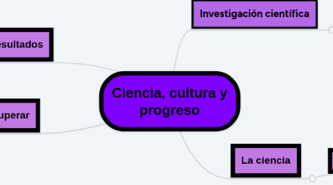 Mind Map: Ciencia, cultura y progreso