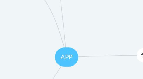 Mind Map: APP