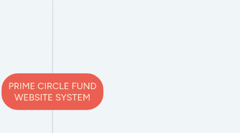 Mind Map: PRIME CIRCLE FUND WEBSITE SYSTEM