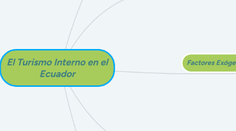 Mind Map: El Turismo Interno en el Ecuador