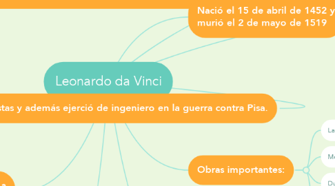 Mind Map: Leonardo da Vinci