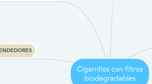Mind Map: Cigarrillos con filtros biodegradables