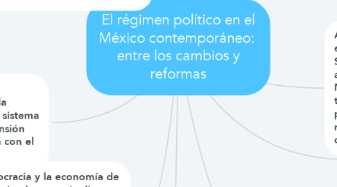 Mind Map: El régimen político en el México contemporáneo:  entre los cambios y reformas