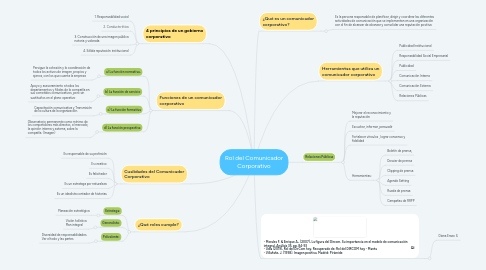 Mind Map: Rol del Comunicador Corporativo