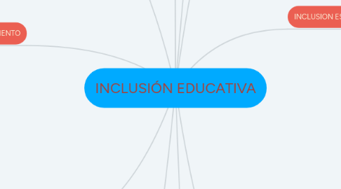 Mind Map: INCLUSIÓN EDUCATIVA