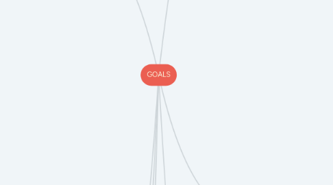 Mind Map: GOALS