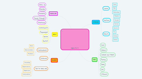 Mind Map: HEALTH