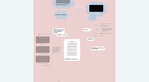 Mind Map: LOS INOCENTES