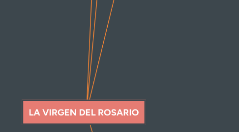 Mind Map: LA VIRGEN DEL ROSARIO