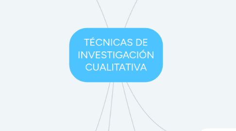 Mind Map: TÉCNICAS DE INVESTIGACIÓN CUALITATIVA