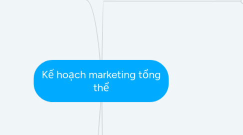 Mind Map: Kế hoạch marketing tổng thể