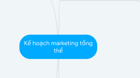 Mind Map: Kế hoạch marketing tổng thể